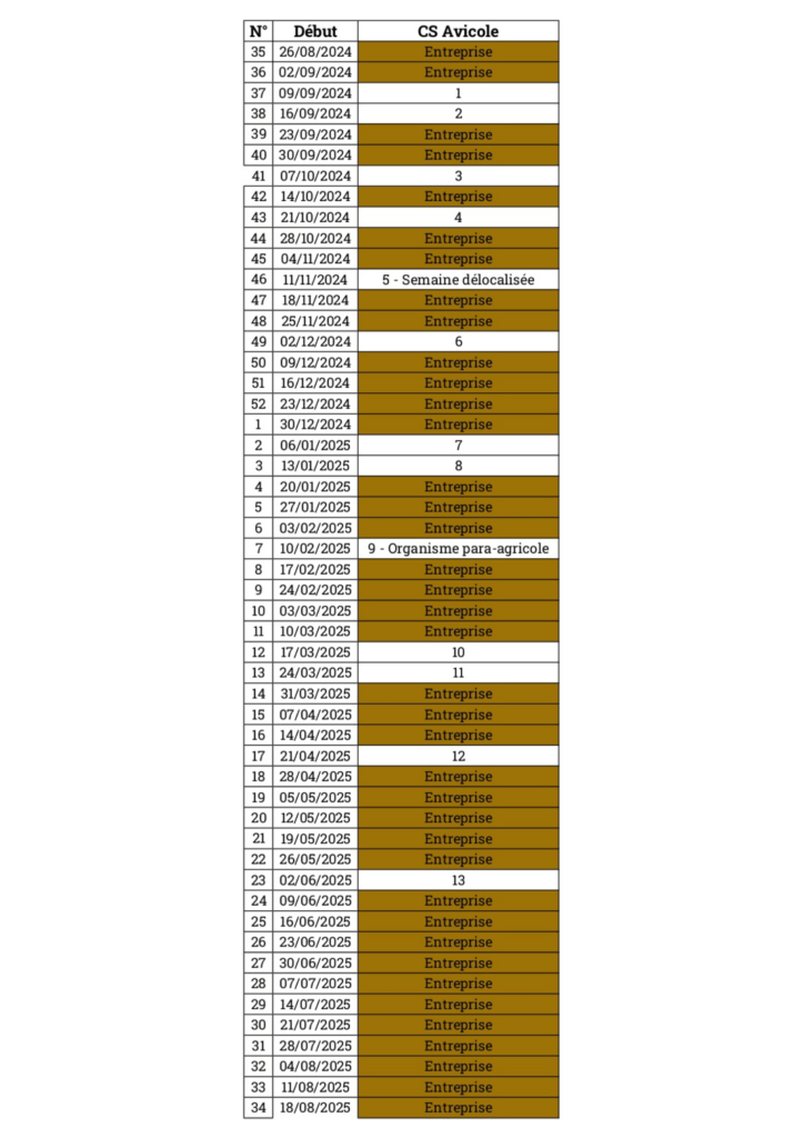 Planning CS Avicole 2024-25